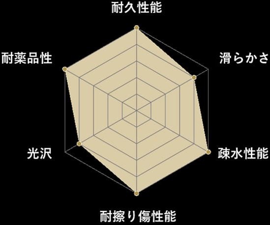 FEYNLAB CERAMIC ULTRA Ver.2