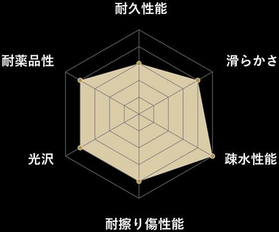 FEYNLAB CERAMIC Ver.3