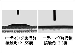 水滴の接触角